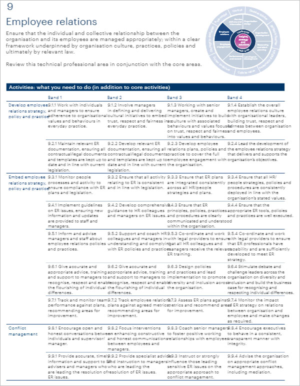 HR Strategy Presentation Template