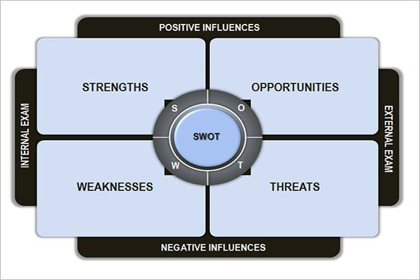 14+ Marketing SWOT Analysis Templates Free Word, PDF, Excel Formats