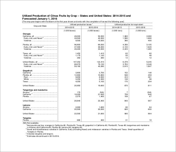 Production Report Excel Template