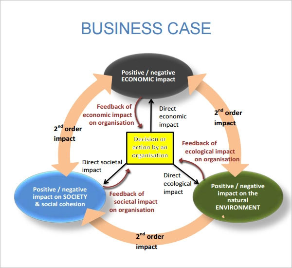 Best Business Case Template