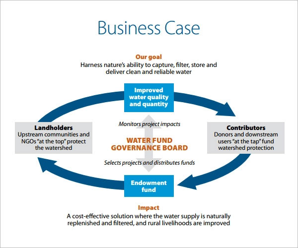 Modern Business Case Template
