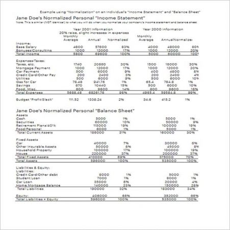 Basic Income Statement Templates - Doc,PDF,Excel
