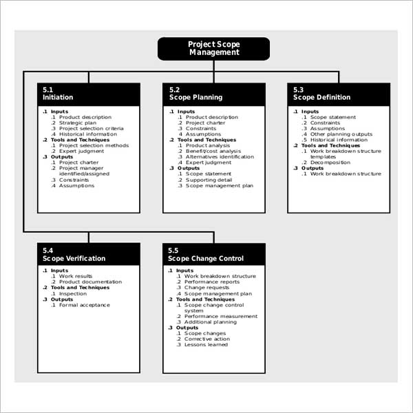 project-scope-templates-free-word-excel-pdf