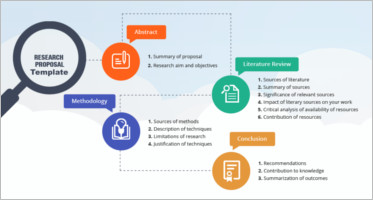 Research Proposal Template