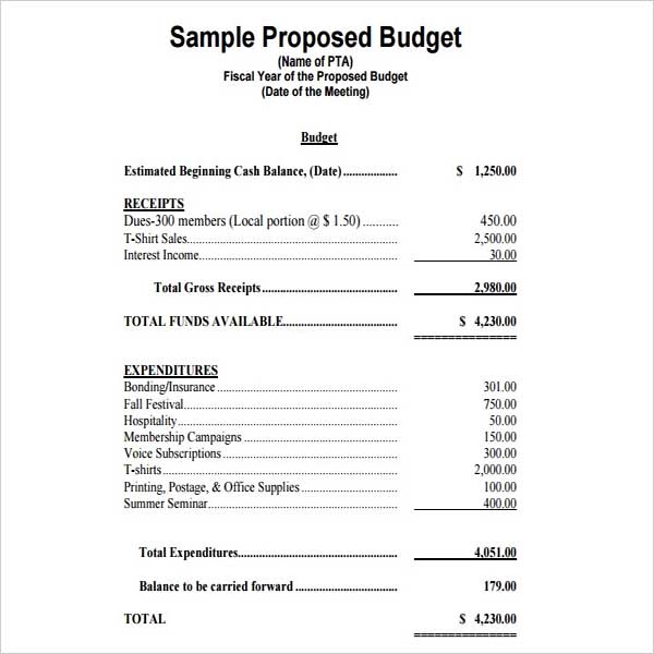 Restaurant Income Statement Template