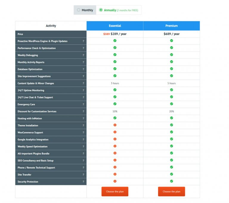 Website Maintenance Service Pricing