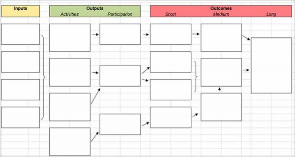 47+ Logic Model Templates – Free Word, PDF Documents