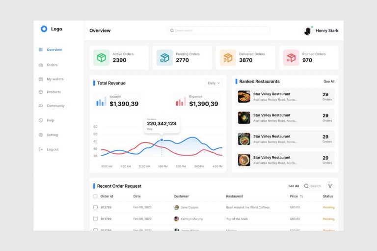 10+ Modern Order Analytics Dashboard UI Kit – Boost Your Insights